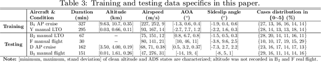 Figure 4 for Augmented Imagefication: A Data-driven Fault Detection Method for Aircraft Air Data Sensors