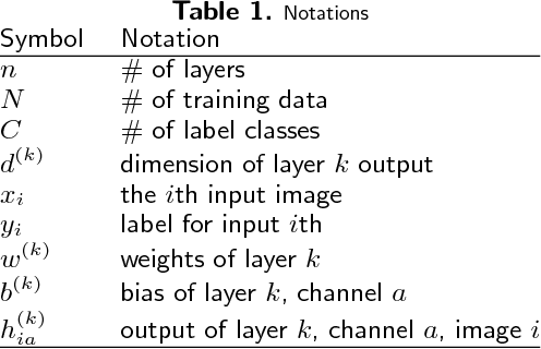 Figure 1 for Separation of time scales and direct computation of weights in deep neural networks