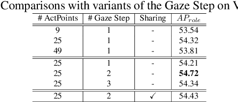 Figure 4 for Glance and Gaze: Inferring Action-aware Points for One-Stage Human-Object Interaction Detection