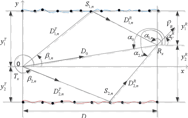 Figure 1 for Impact of Inter-Channel Interference on Shallow Underwater Acoustic OFDM Systems