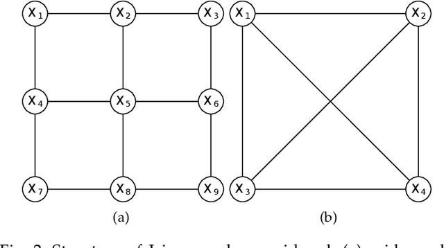 Figure 3 for Fixed Points of Belief Propagation -- An Analysis via Polynomial Homotopy Continuation