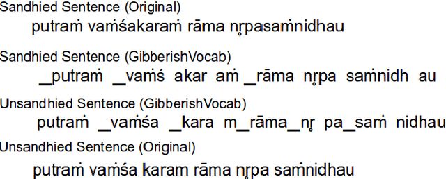 Figure 1 for Building a Word Segmenter for Sanskrit Overnight