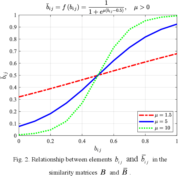 Figure 2 for Exploiting a Supervised Index for High-accuracy Parameter Estimation in Low SNR
