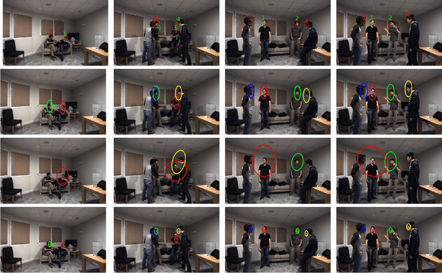 Figure 1 for Variational Bayesian Inference for Audio-Visual Tracking of Multiple Speakers