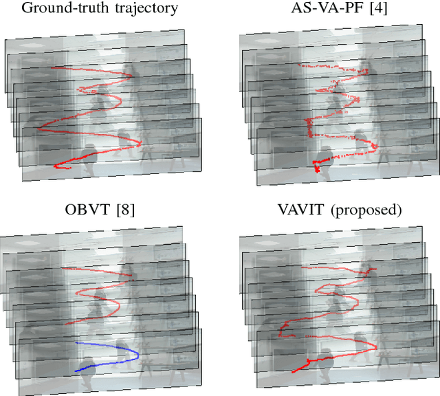 Figure 3 for Variational Bayesian Inference for Audio-Visual Tracking of Multiple Speakers