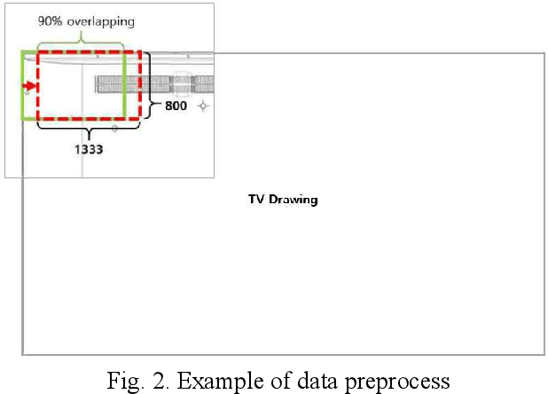 Figure 3 for Automatic Detection of Injection and Press Mold Parts on 2D Drawing Using Deep Neural Network