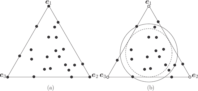 Figure 1 for Maximum Volume Inscribed Ellipsoid: A New Simplex-Structured Matrix Factorization Framework via Facet Enumeration and Convex Optimization