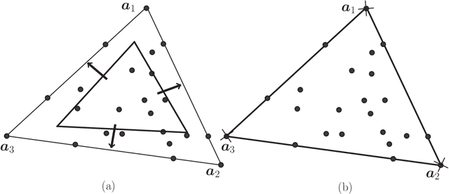 Figure 3 for Maximum Volume Inscribed Ellipsoid: A New Simplex-Structured Matrix Factorization Framework via Facet Enumeration and Convex Optimization