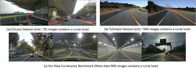 Figure 1 for CurveLane-NAS: Unifying Lane-Sensitive Architecture Search and Adaptive Point Blending