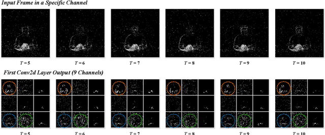 Figure 3 for TCJA-SNN: Temporal-Channel Joint Attention for Spiking Neural Networks
