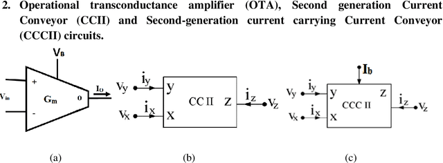Figure 1 for High-Frequency Tunable Grounded & Floating Incremental-Decremental Meminductor Emulator and Application
