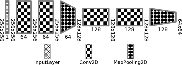 Figure 1 for Net2Vis: Transforming Deep Convolutional Networks into Publication-Ready Visualizations