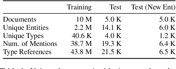 Figure 2 for Instilling Type Knowledge in Language Models via Multi-Task QA
