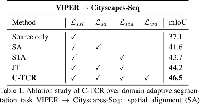 Figure 2 for Domain Adaptive Video Segmentation via Temporal Consistency Regularization