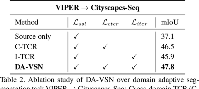 Figure 4 for Domain Adaptive Video Segmentation via Temporal Consistency Regularization