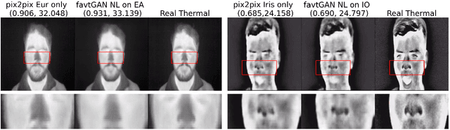 Figure 3 for Generating Thermal Human Faces for Physiological Assessment Using Thermal Sensor Auxiliary Labels