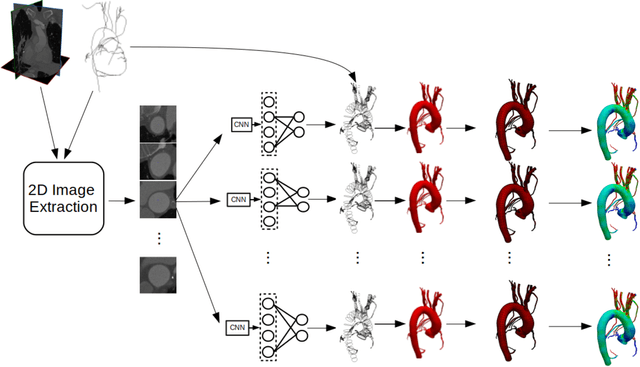 Figure 3 for Geometric Uncertainty in Patient-Specific Cardiovascular Modeling with Convolutional Dropout Networks