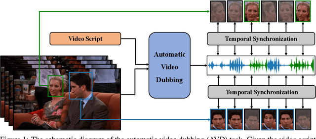 Figure 1 for Neural Dubber: Dubbing for Silent Videos According to Scripts