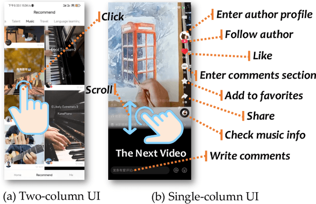 Figure 3 for KuaiRand: An Unbiased Sequential Recommendation Dataset with Randomly Exposed Videos