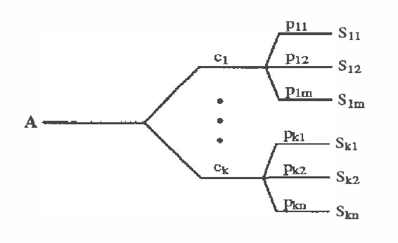 Figure 1 for Abstracting Probabilistic Actions