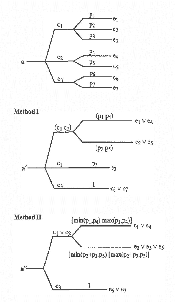 Figure 2 for Abstracting Probabilistic Actions