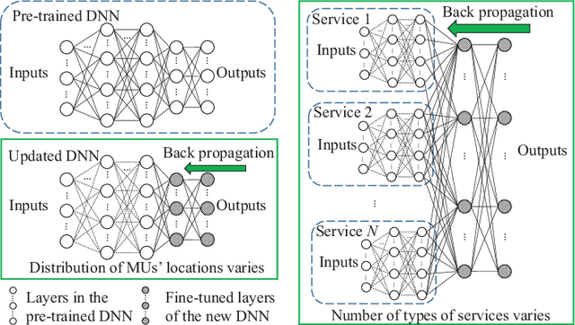 Figure 2 for Deep Learning for Ultra-Reliable and Low-Latency Communications in 6G Networks