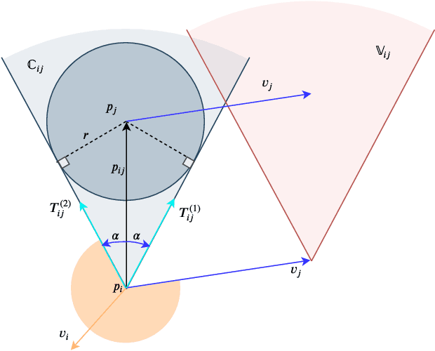 Figure 2 for Receding Horizon Motion Planning for Multi-Agent Systems: A Velocity Obstacle Based Probabilistic Method