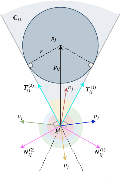 Figure 3 for Receding Horizon Motion Planning for Multi-Agent Systems: A Velocity Obstacle Based Probabilistic Method
