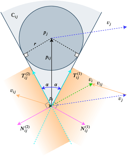 Figure 4 for Receding Horizon Motion Planning for Multi-Agent Systems: A Velocity Obstacle Based Probabilistic Method