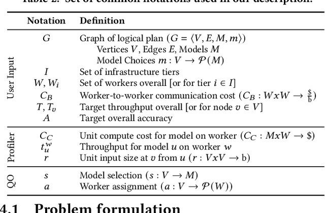 Figure 4 for Serving and Optimizing Machine Learning Workflows on Heterogeneous Infrastructures