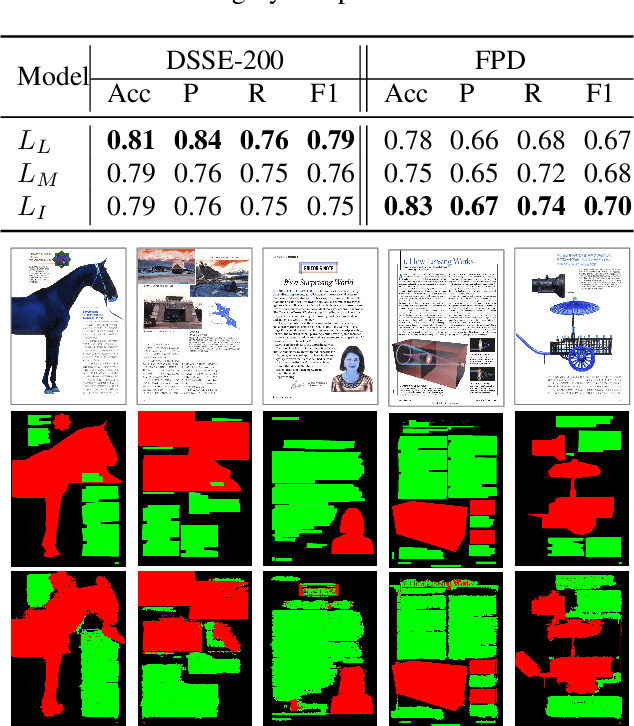 Figure 2 for Document Layout Analysis with Aesthetic-Guided Image Augmentation