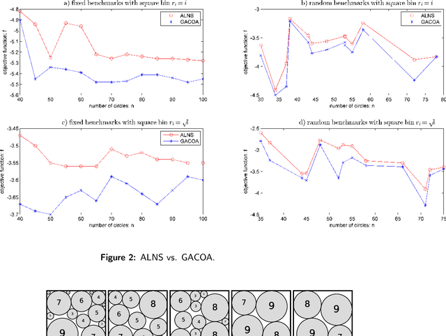 Figure 4 for Adaptive Large Neighborhood Search for Circle Bin Packing Problem