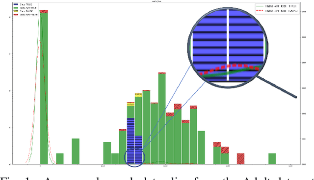 Figure 1 for Machine Learning Model Drift Detection Via Weak Data Slices