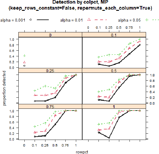 Figure 4 for Machine Learning Model Drift Detection Via Weak Data Slices