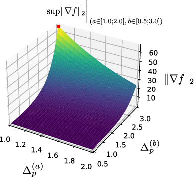 Figure 1 for Partial sensitivity analysis in differential privacy