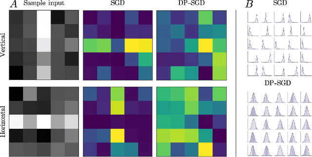 Figure 2 for Partial sensitivity analysis in differential privacy