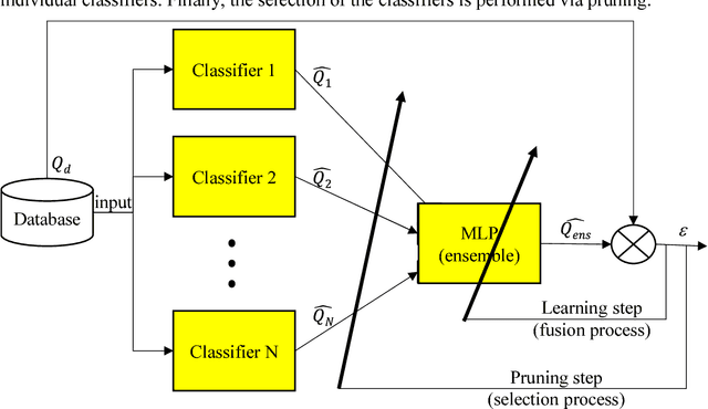 Figure 3 for Using a Classifier Ensemble for Proactive Quality Monitoring and Control: the impact of the choice of classifiers types, selection criterion, and fusion process