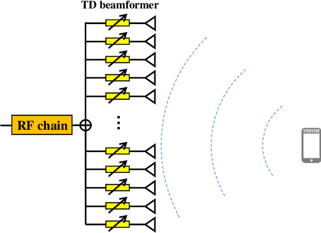 Figure 4 for Near-Field Rainbow: Wideband Beam Training for XL-MIMO