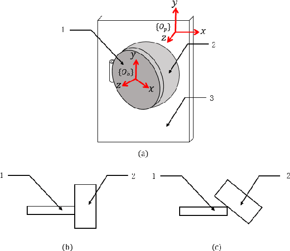 Figure 1 for Electric Vehicle Automatic Charging System Based on Vision-force Fusion