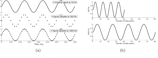 Figure 2 for Time series classification for varying length series