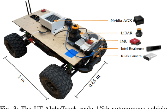 Figure 3 for VI-IKD: High-Speed Accurate Off-Road Navigation using Learned Visual-Inertial Inverse Kinodynamics