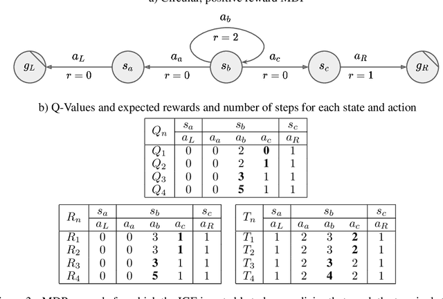 Figure 3 for Time Adaptive Reinforcement Learning