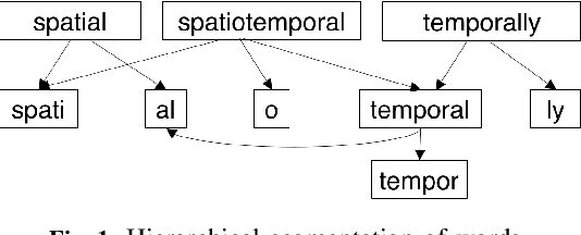 Figure 1 for Parsimonious Morpheme Segmentation with an Application to Enriching Word Embeddings