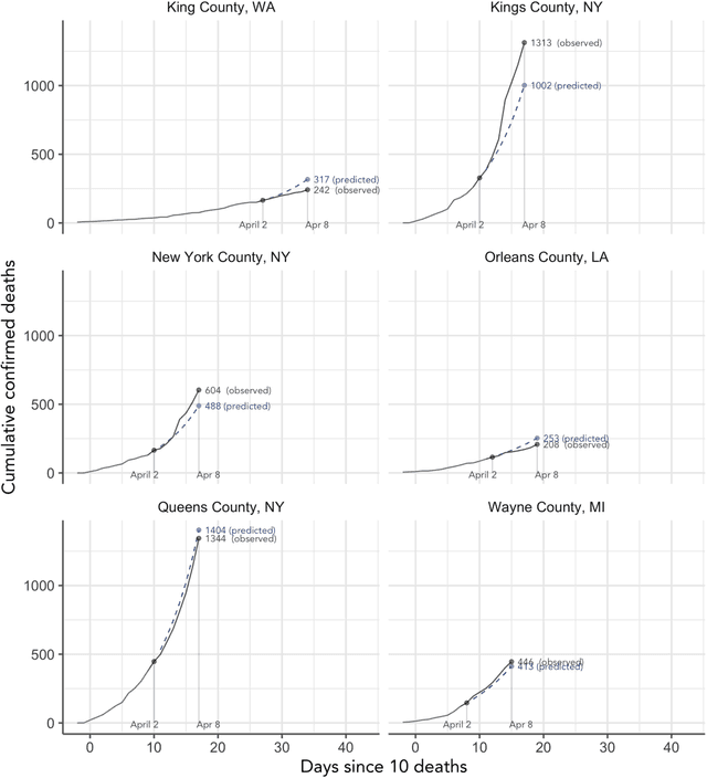 Figure 2 for Curating a COVID-19 data repository and forecasting county-level death counts in the United States