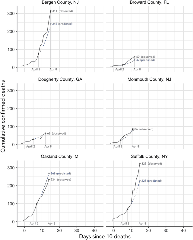 Figure 4 for Curating a COVID-19 data repository and forecasting county-level death counts in the United States