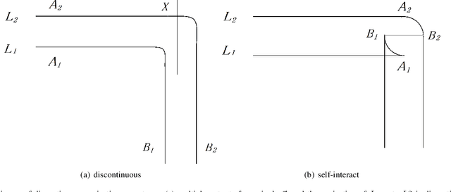 Figure 3 for An Efficient Generation Method based on Dynamic Curvature of the Reference Curve for Robust Trajectory Planning