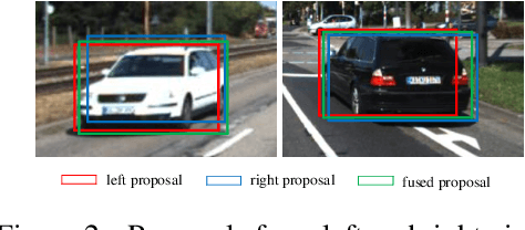Figure 3 for Stereo RGB and Deeper LIDAR Based Network for 3D Object Detection