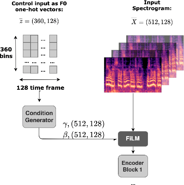 Figure 4 for Deep Learning Based Source Separation Applied To Choir Ensembles