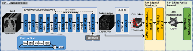 Figure 1 for Automated Pulmonary Embolism Detection from CTPA Images Using an End-to-End Convolutional Neural Network