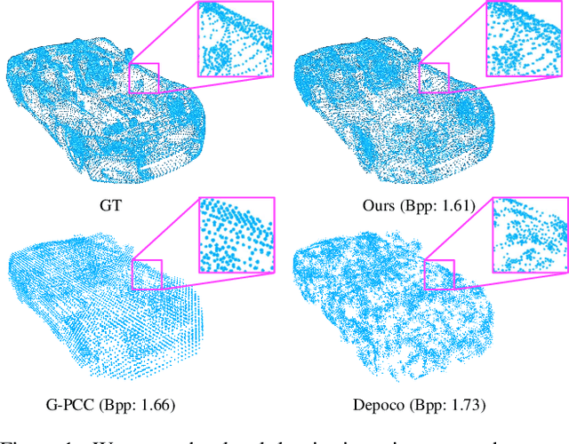 Figure 1 for Density-preserving Deep Point Cloud Compression